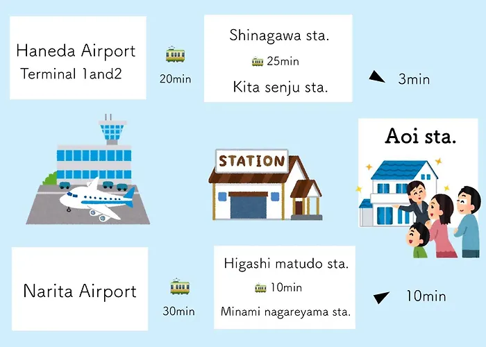 東京 足立区青井 Tokyo Adachiku Aoi